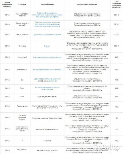 Фунгицид Колосаль Про