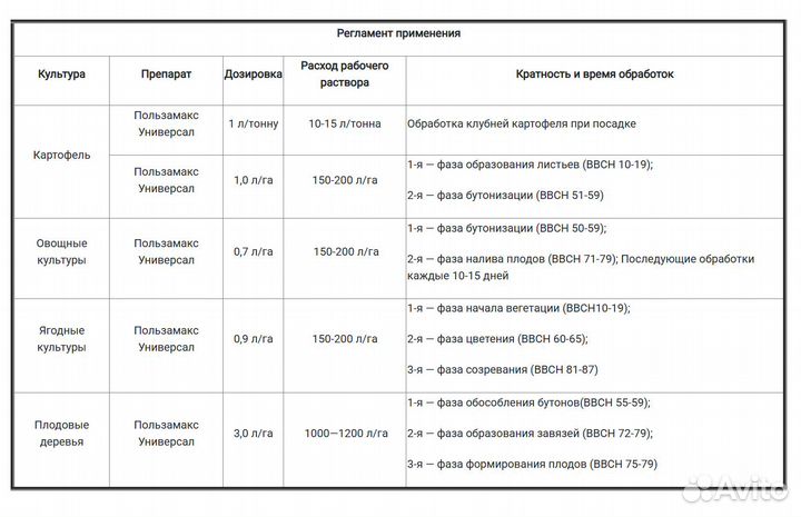 Стимулятор роста - 