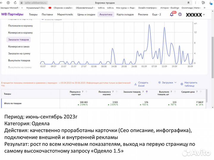 Менеджер маркетплейсов, Озон, WB, ям