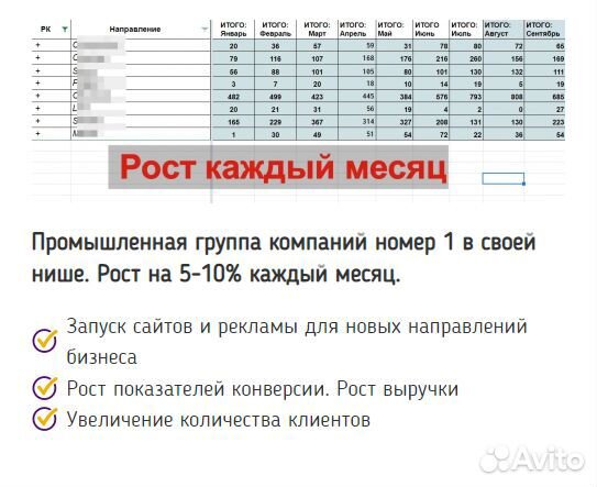 Яндекс.Директ от команды экспертов