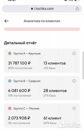 Действующий бизнес по продаже софта (по)