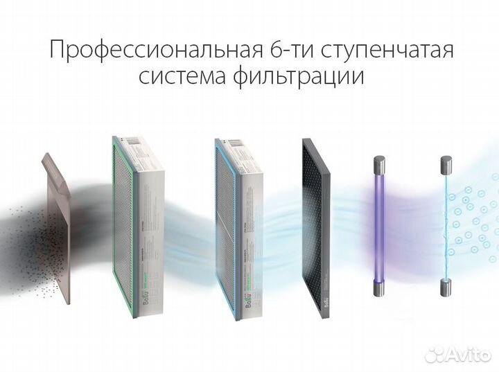 Очиститель воздуха приточный Ballu oneair ASP-200P