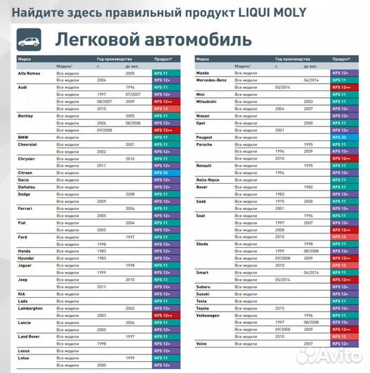 Liqui moly Антифриз-концентрат 12+,12++, 11, 13, 1