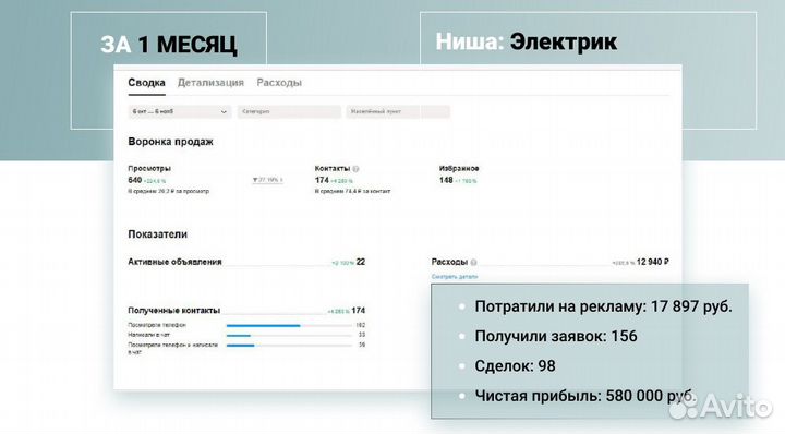 Маркетолог/ привлечение клиентов