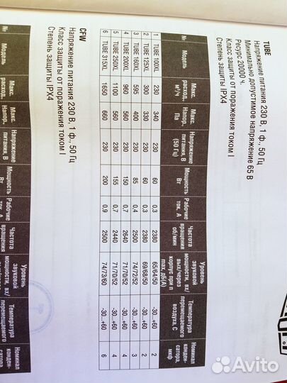 Канальный вентилятор 125 мм