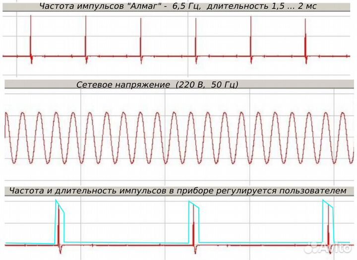 Аппарат для магнитотерапии (аналог 