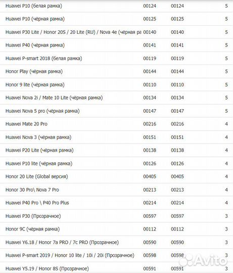 Защитное стекло Huawei оптом