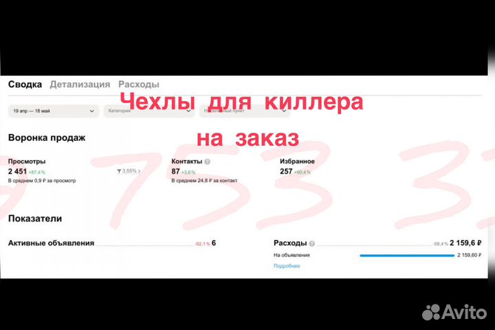 Авитолог услуги авитолога продвижение на авито