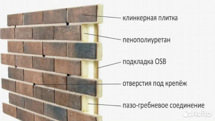 Фасадные термопанели