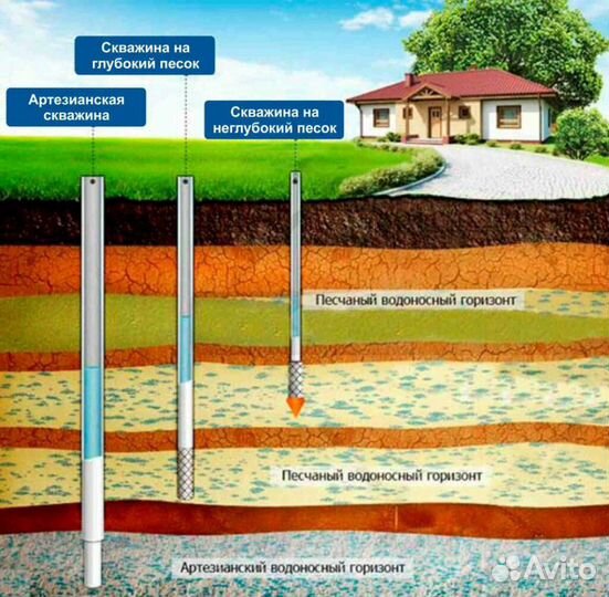 Бурение скважин