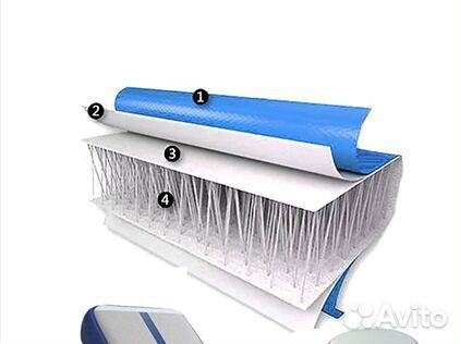 Мат гимнастический