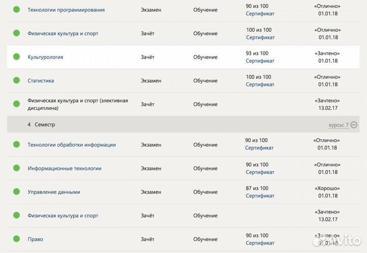 Тесты Практика Синергия мти мои