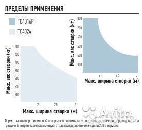 Ворота. Автоматика для ворот nice TO4016