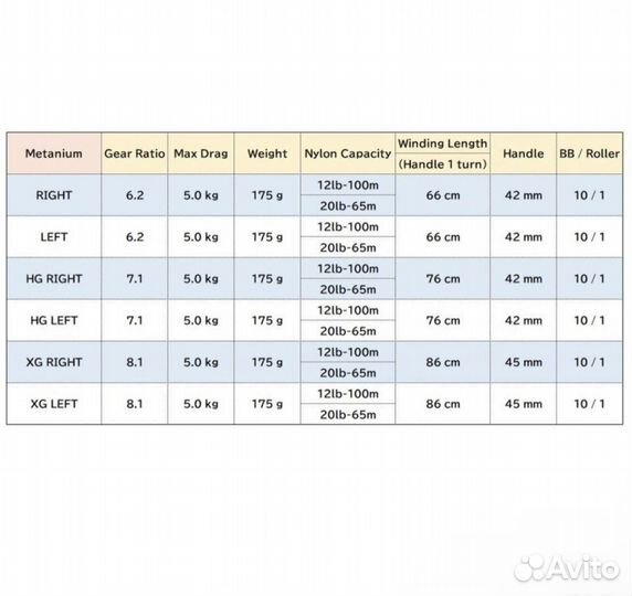 Катушка мультипликаторная 20 Shimano Metanium Left