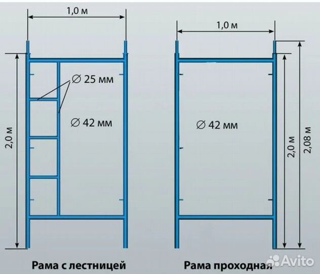 Леса строительные