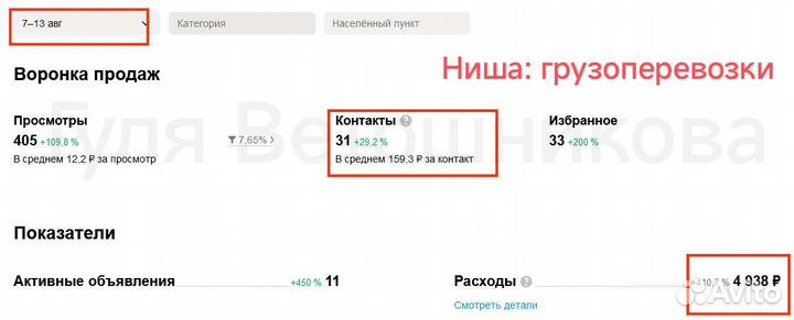 Авитолог, услуги авитолога, таргетолог