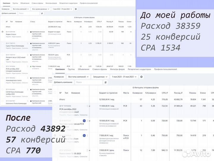 Настройка яндекс директ, Директолог, Авитолог, SSM