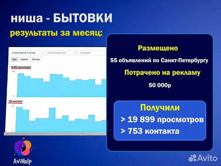 Авитолог / Услуги авитолога / Обучение