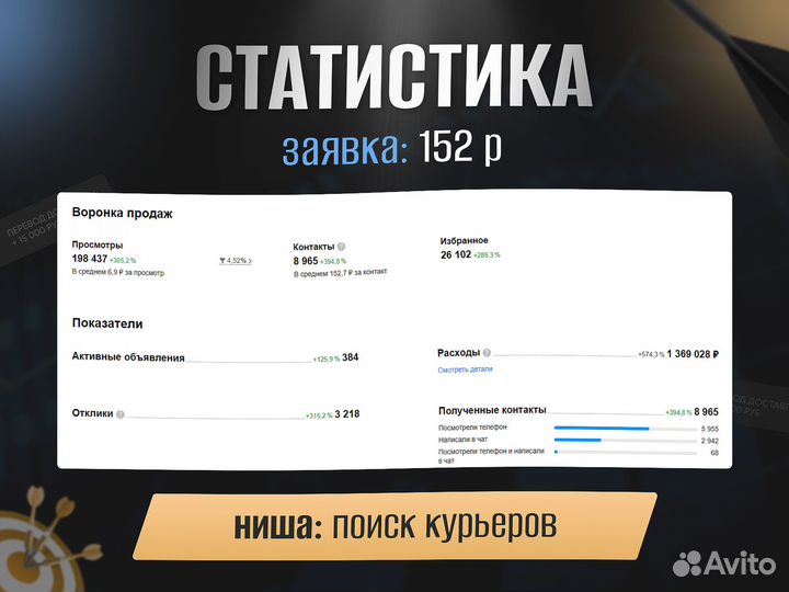 Продвижение на Авито / Авитолог / Месячное ведение