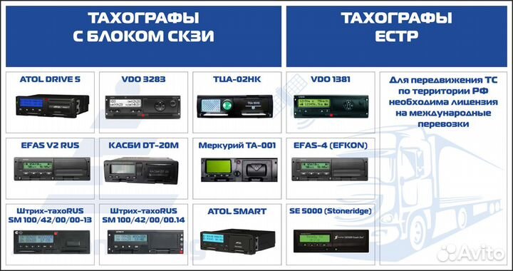 Карта мап, Допуск мап, внесение в реестр