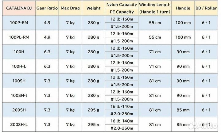 Катушка daiwa 15 catalina BJ 100SH right