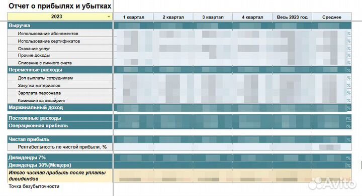 Финансовый управляющий анализ баланс учет