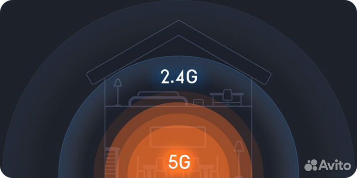 Роутер Xiaomi Mi Wi-Fi Router 4A(cn)