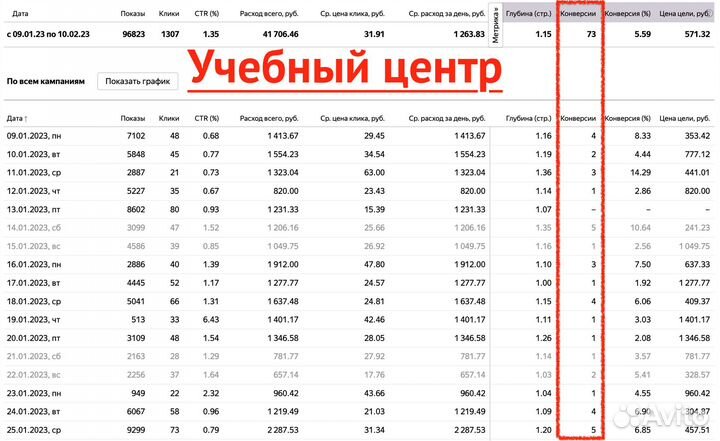Продвижение сайта, контекстная реклама, Seo
