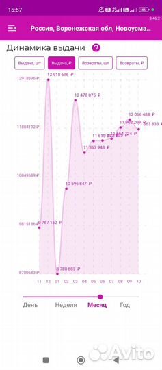 Готовый бизнес. Пункт выдачи заказов WB