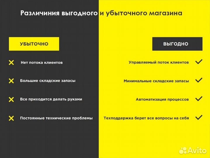 Франшиза автозапчасти онлайн под ключ