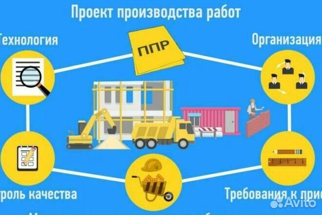 Разработка ппр, ТК и оформление исполн. докумен