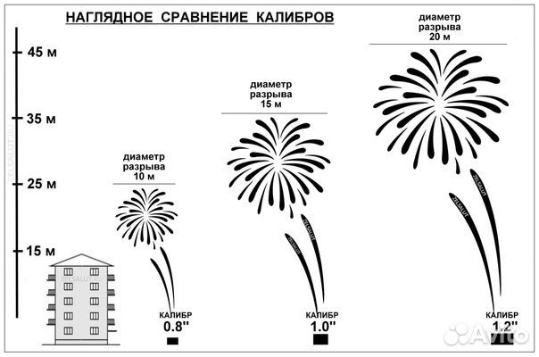 Салют Спецназ, Фейерверк 100 залпов