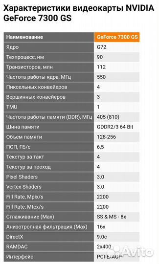 Видеокарта GeForce 7300 GS