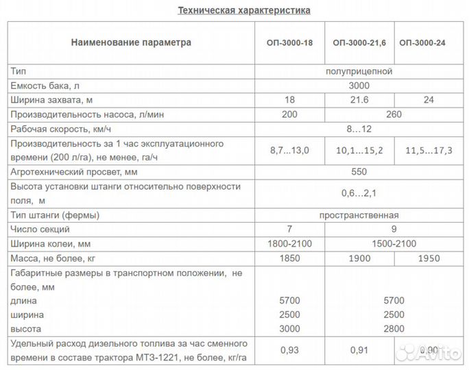 Опрыскиватель Ремком ОП-3000-22, 2023