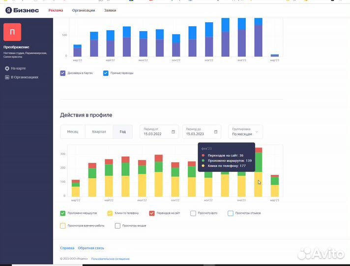 Продвижение Яндекс карт