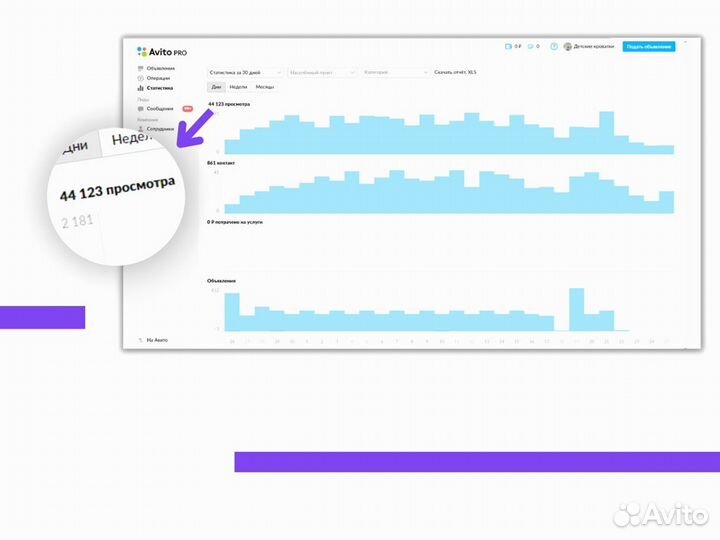 Авитолог. Продвижение на авито