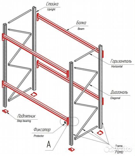 Стеллажи паллетные Для склада Фронтальные