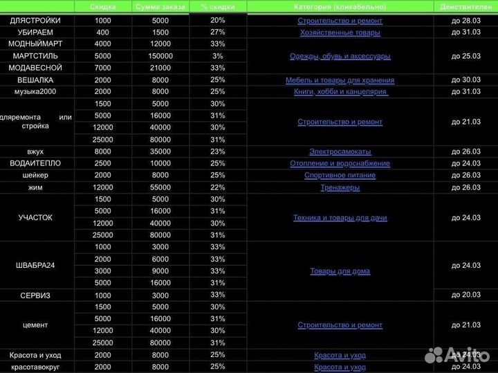 Промокод мегамаркет повторный первый бесплатно