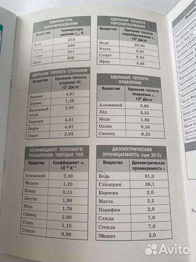 Справочник в таблицах по физики 7-11 класс