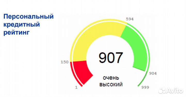 Помощь в получении кредита для ип и ооо