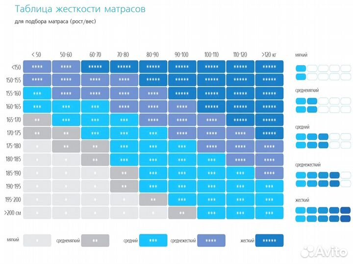 Матрас ортопедический новый от производителя