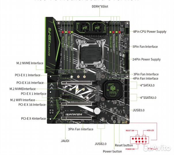Материнская плата Huananzhi X99 F8