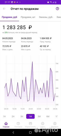 Бизнес на маркетплейсах Wildberries и Ozon