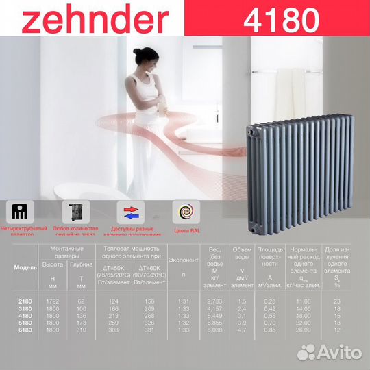 Стальной трубчатый радиатор отопления Zehnder 4180