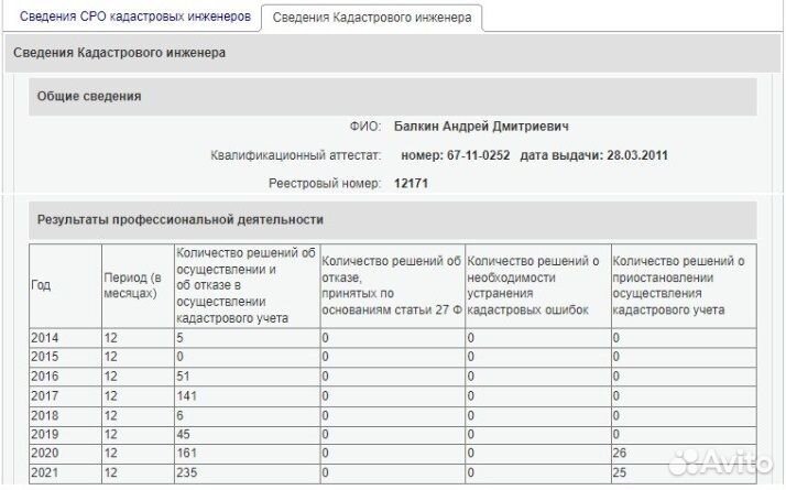 Кадастровый инженер Мытищи, Мытищинский район