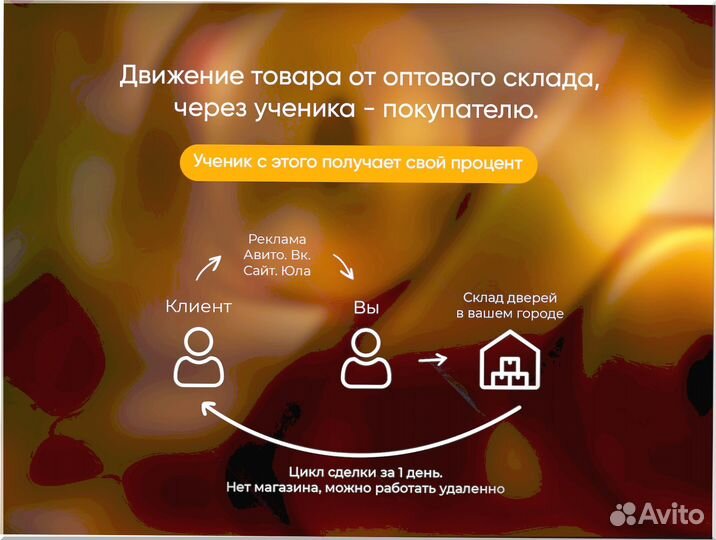 Готовый бизнес под ключ 9 0 9 10