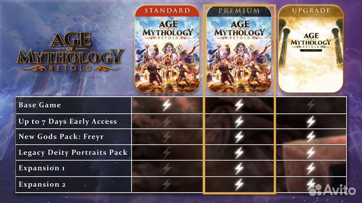 Age of Mythology: Retold Premium, Пк & Steam Deck