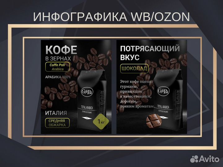 Инфографика для wildberries/ozon
