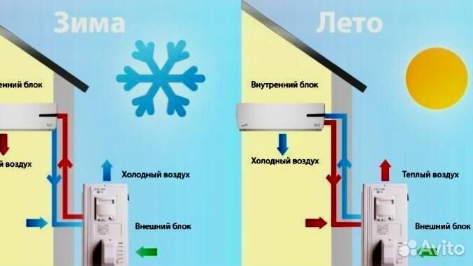 Vetero оптимальное отопление при -30