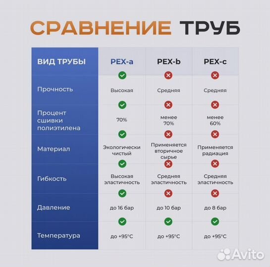 Труба 16x2,2/ 20x2,8/ 25x3,5 Pex-a evoh Новая